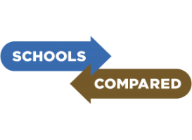 Schools Compared